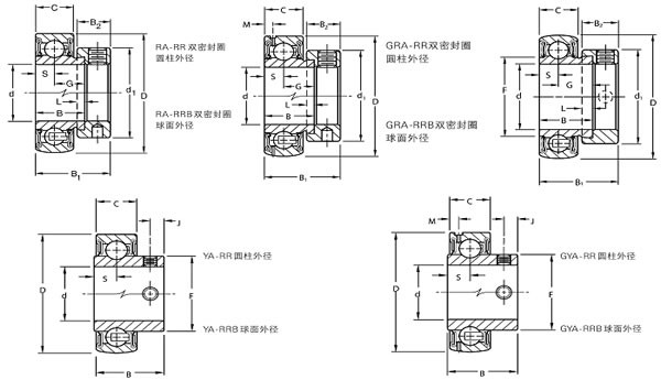 YA115RR bearing Wide Inner Ring Ball Bearings