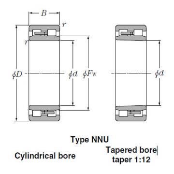 Bearings Cylindrical Roller Bearings NNU4984